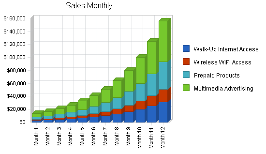 Sample plan chart