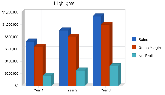 Sample plan chart