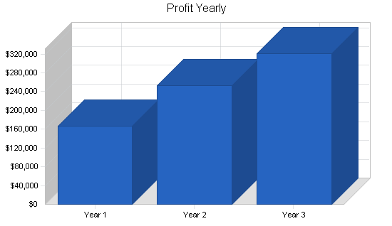 Sample plan chart