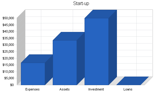 Sample plan chart
