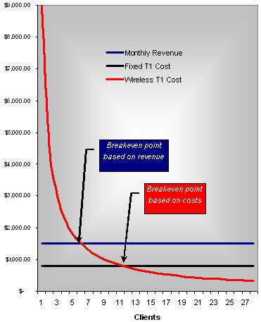 Sample plan chart