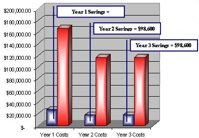 Sample plan chart
