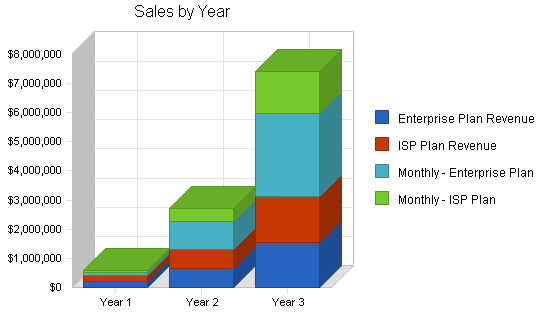 Sample plan chart