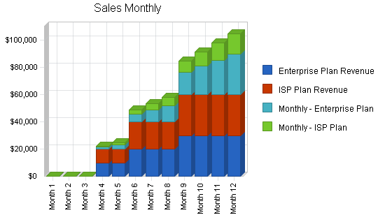 Sample plan chart