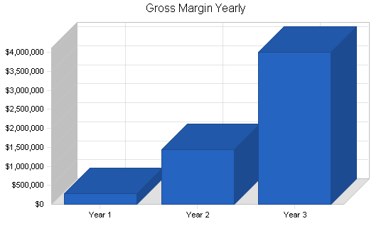 Sample plan chart