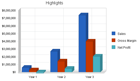 Sample plan chart