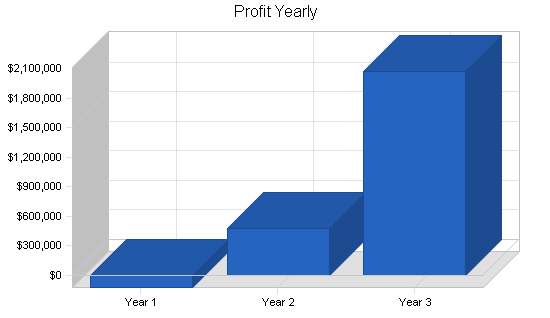 Sample plan chart