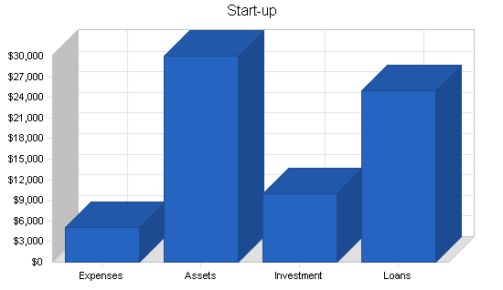 Sample plan chart