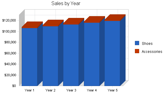 Sample plan chart