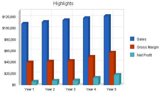 Sample plan chart
