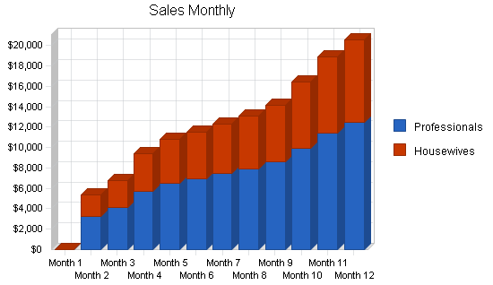 Sample plan chart