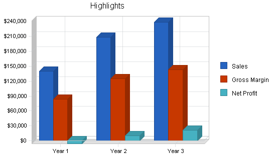 Sample plan chart