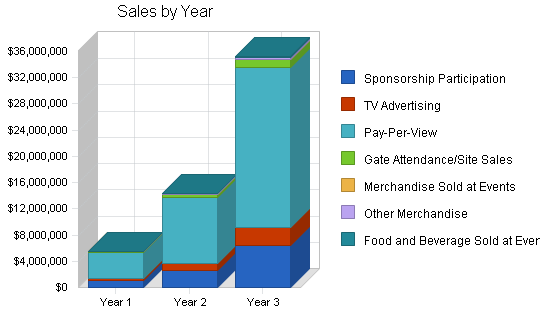 Sample plan chart
