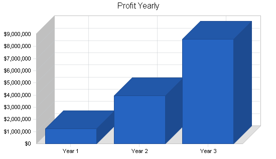 Sample plan chart