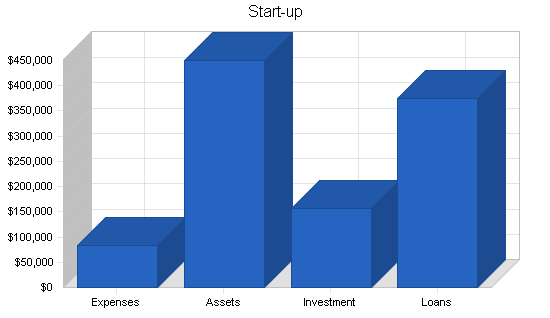 Sample plan chart