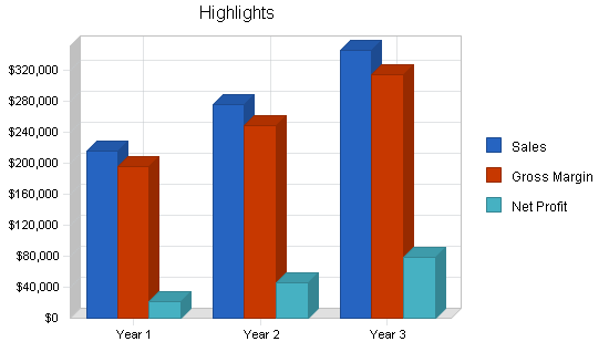 Yoga center business plan, executive summary chart image