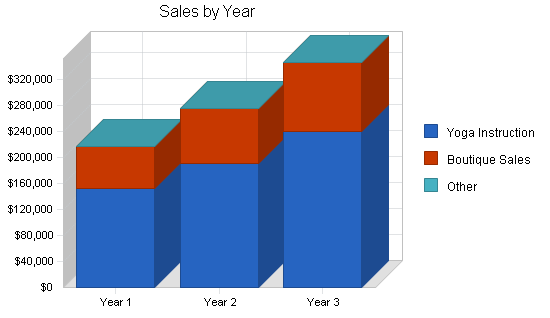 Yoga Bar Sales: Yoga Bar maker triples sales during FY22; to expand into  newer categories beyond breakfast - The Economic Times