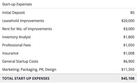 Boutique business plan: 7 sections to include